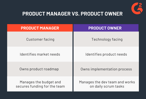 Product Manager vs. Product Owner